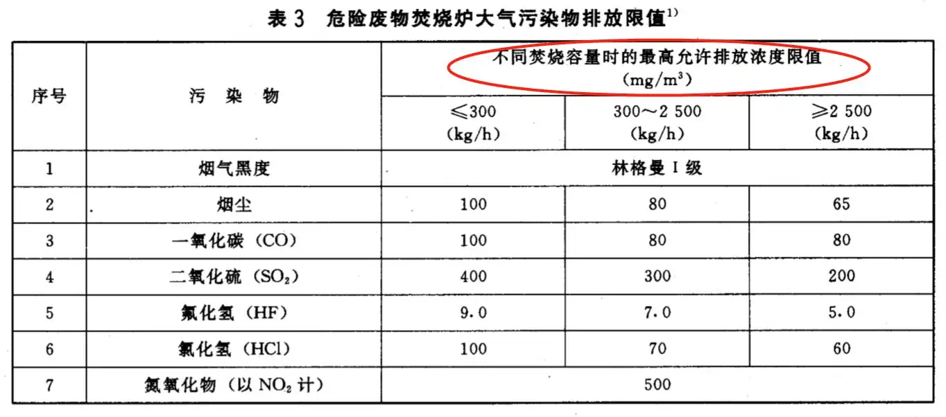 危險(xiǎn)廢物焚燒污染控制標(biāo)準(zhǔn).png