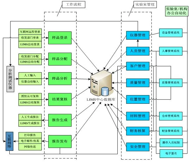 檢測(cè)檢驗(yàn)實(shí)驗(yàn)室信息化部署.png