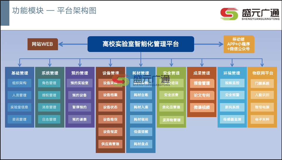 高校實驗室管理系統(tǒng)架構(gòu).png