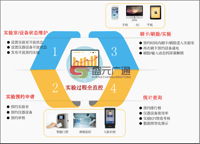 高校實驗室管理系統(tǒng)功能架構(gòu).png